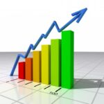 Creștere de 4,8% a cifrei de afaceri din industrie în primele șapte luni ale anului