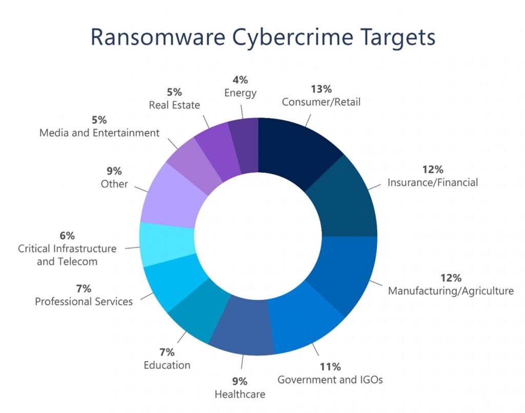 Raport Microsoft atacuri cibernetice