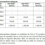 Abonament comun tren-metrou-autobuz pentru București – Ilfov