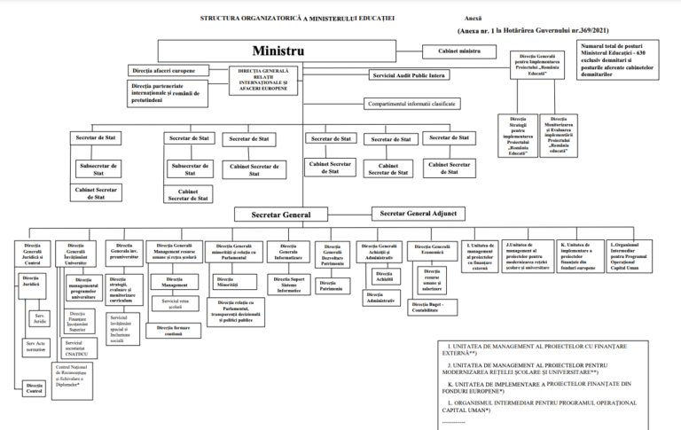 secretari de stat Ministerul Educației