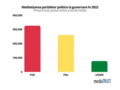 vizibilitate miniștri Guvern Ciucă