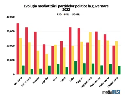 vizibilitate miniștri Guvern Ciucă