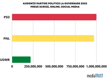 vizibilitate miniștri Guvern Ciucă