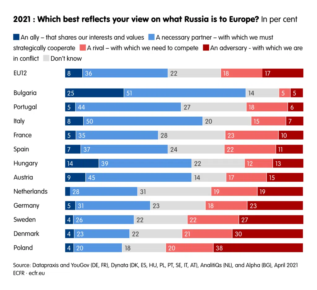 Opinia publică europeană la un an de război