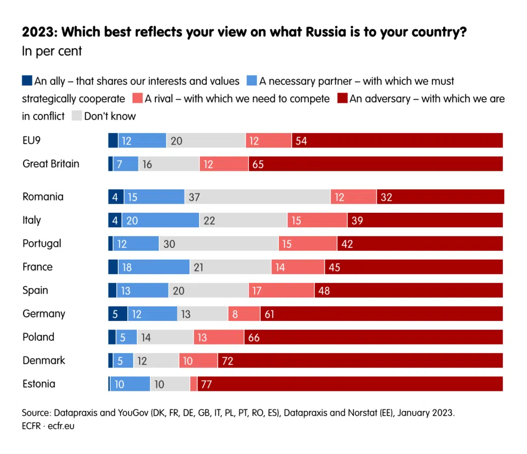 Opinia publică europeană la un an de război