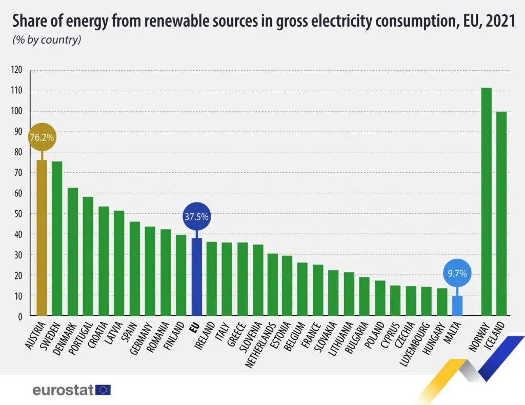 proiecte de energie solară