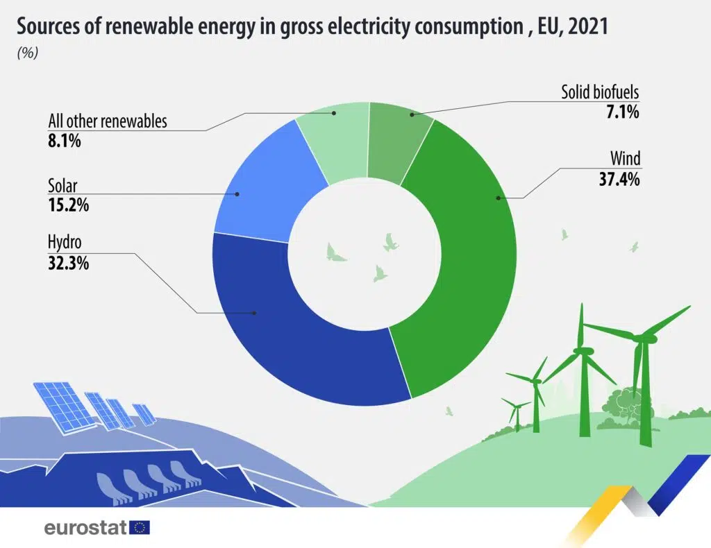 proiecte de energie solară