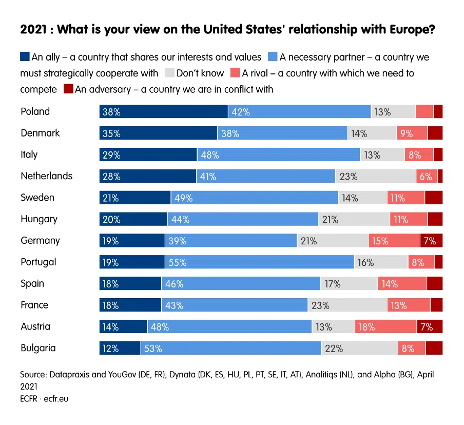 Opinia publică europeană la un an de război