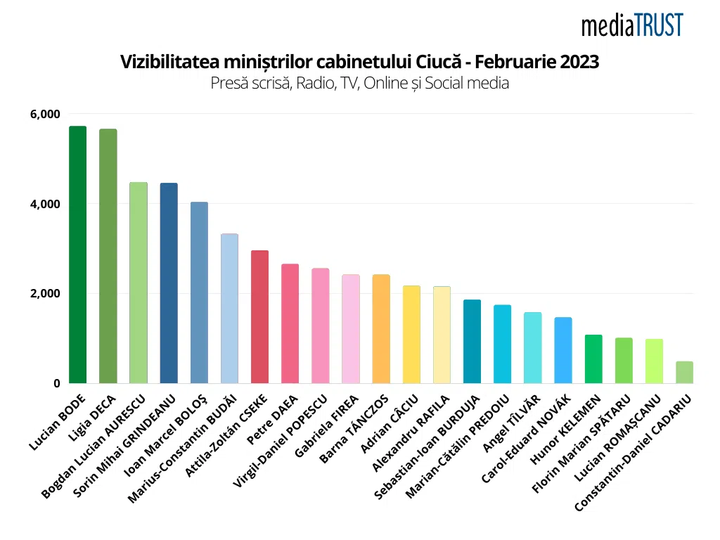 mediatrust