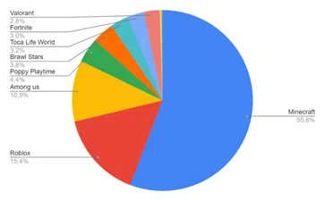 atacuri cibernetice