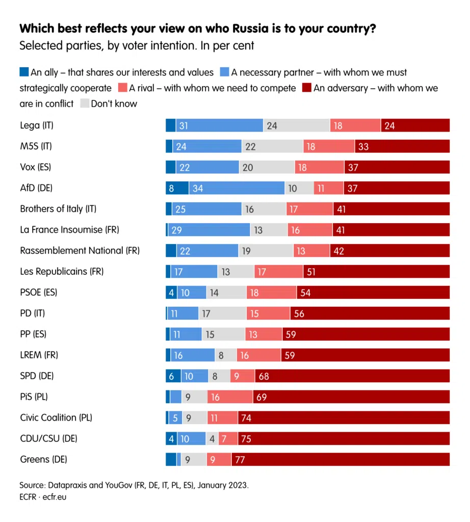 Opinia publică europeană la un an de război