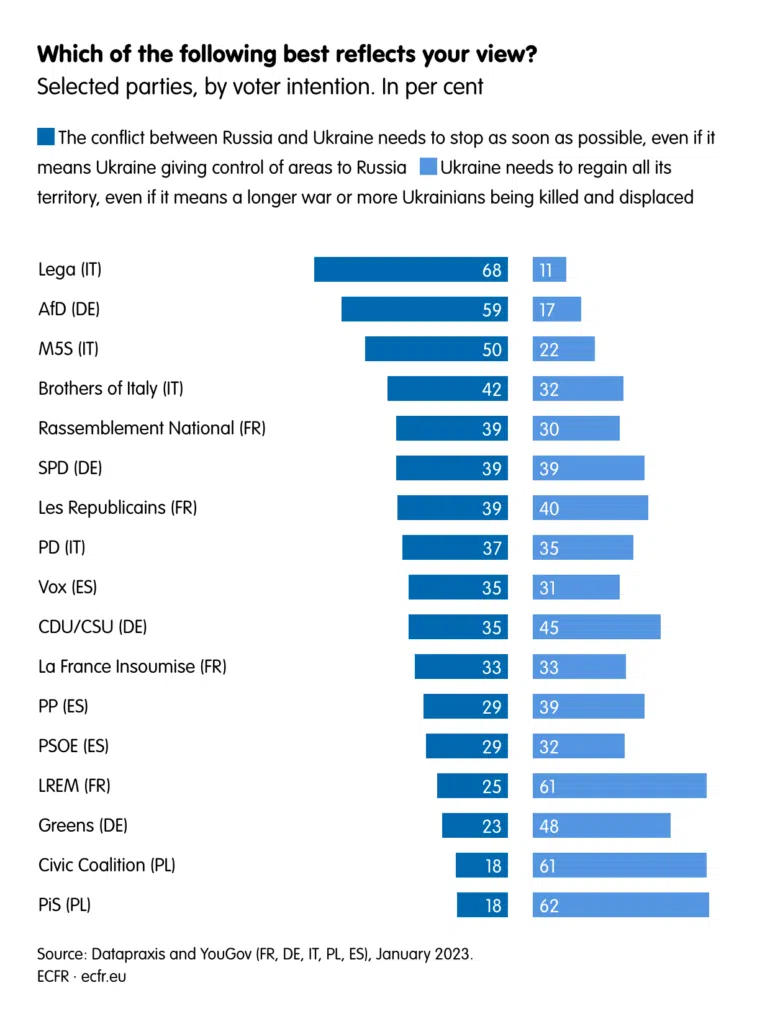 Opinia publică europeană la un an de război