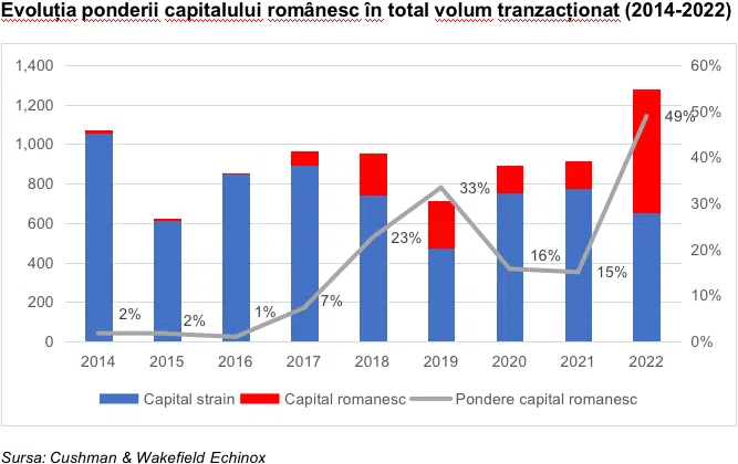 investitori imobiliare