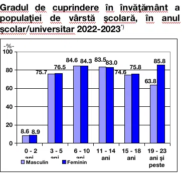 elevi studenți