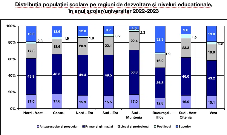 elevi studenți