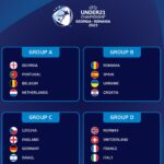 Mâine începe Campionatul European Under 21, găzduit de România și Georgia. Programul complet al meciurilor