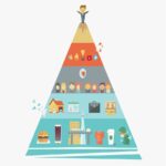5 strategii de afaceri bazate pe Piramida lui Maslow care te vor propulsa în top