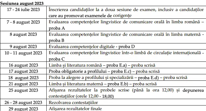 rezultate bacalaureat 2023