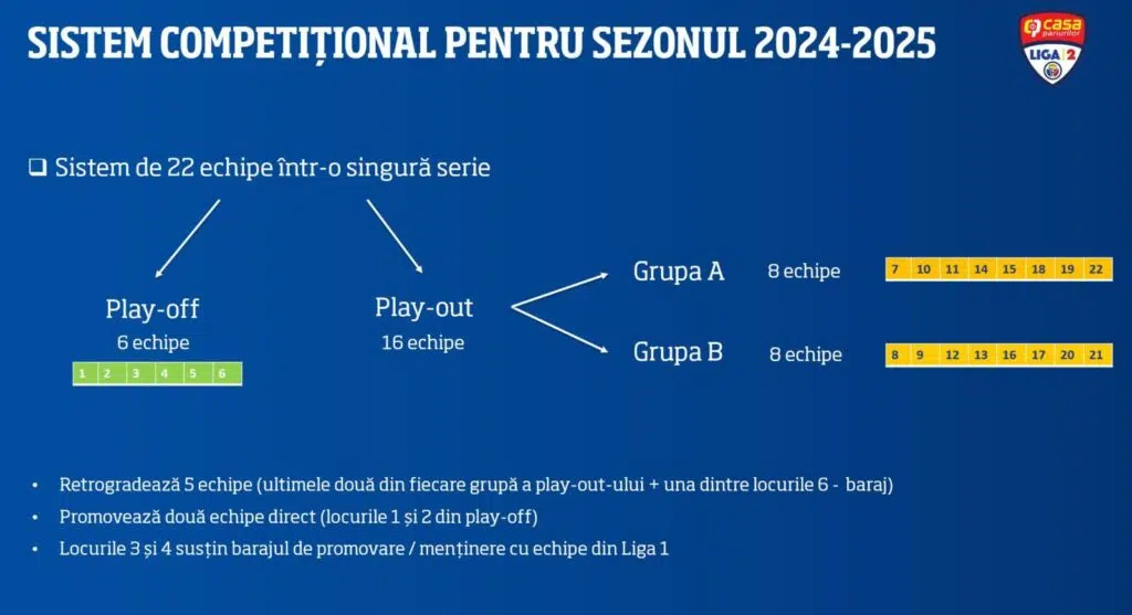 Liga a 2-a va trece la un sistem competițional cu 22 de echipe