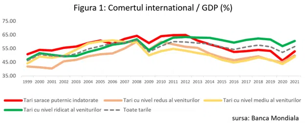 cooperare economică internațională