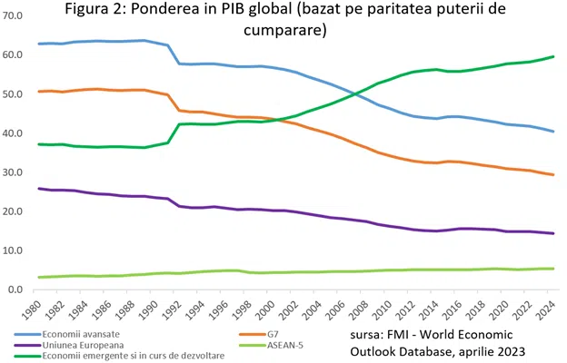 cooperare economică internațională