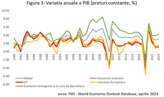 cooperare economică internațională