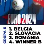 S-a stabilit grupa României la EURO 2024: Belgia, Slovacia și câștigătoarea play-off-ului B