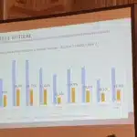 România merge cu viteza melcului spre eliminarea “drumurilor morții”. Mii de accidente grave, anual