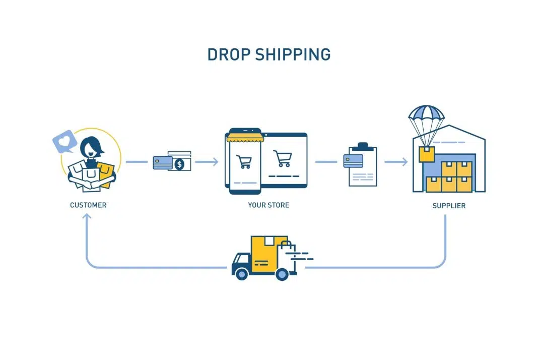 flux drop shipping de la client la furnizor