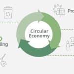 OIREP și economia circulară: pași către un viitor sustenabil