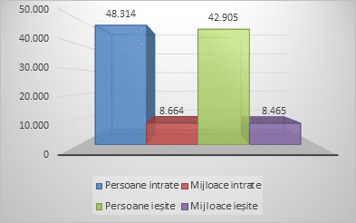 MAI grafic aplicația eDAC